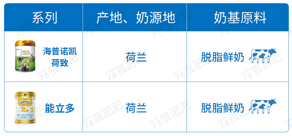 澳优奶源