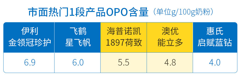 澳优海普诺凯OPO