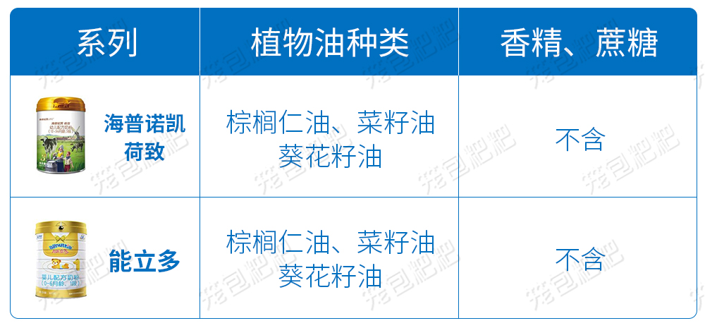 澳优海普诺凯原料