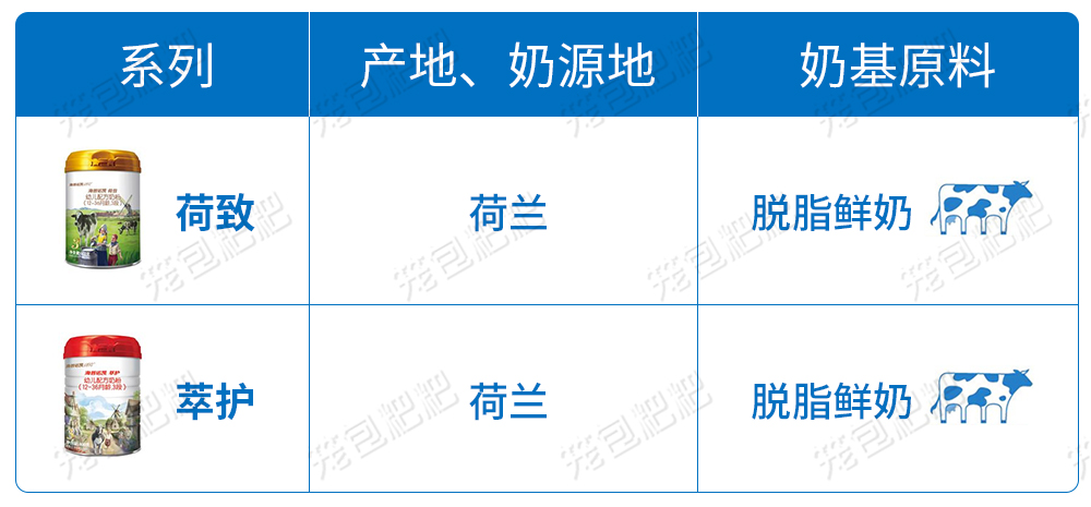 海普诺凯3段奶源