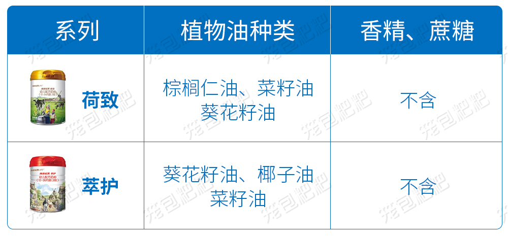 海普诺凯3段原料