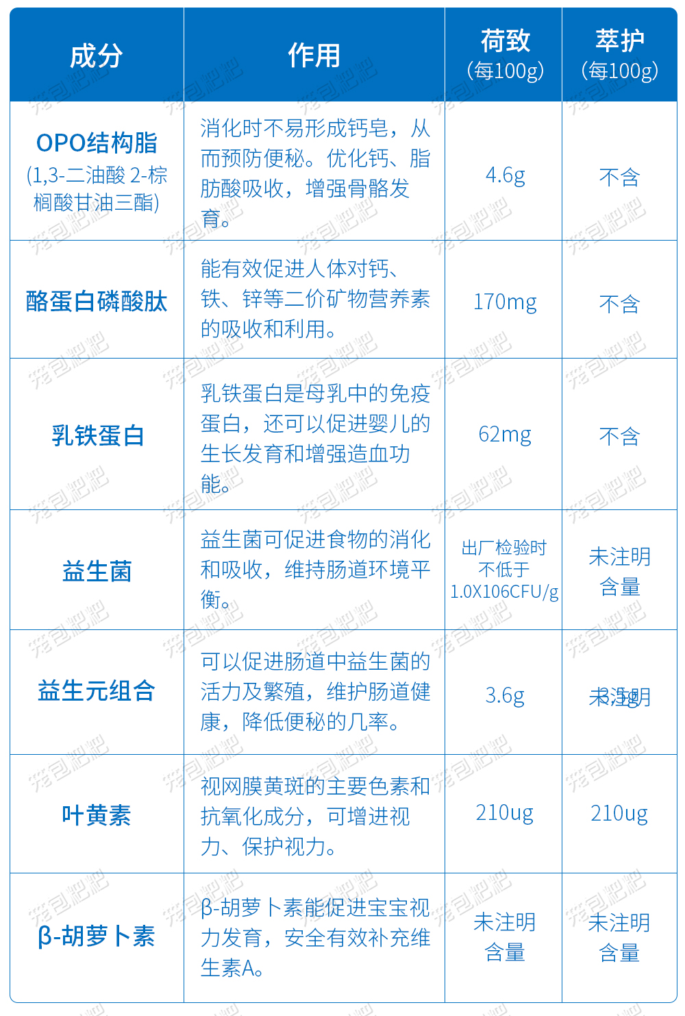 海普诺凯3段奶粉营养