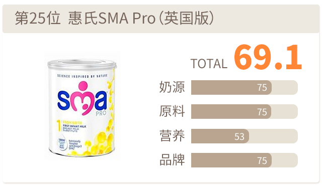 惠氏SMA Pro（英国版）