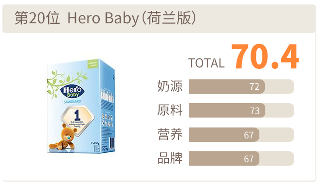 Hero Baby经典纸盒版（荷兰版）