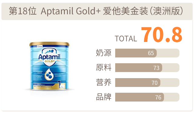 Aptamil Gold+ 爱他美金装（澳洲版）