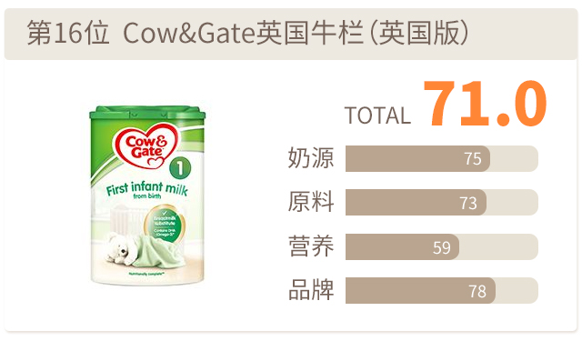 Cow&Gate英国牛栏（英国版）