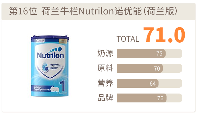 荷兰牛栏Nutrilon诺优能（荷兰版）