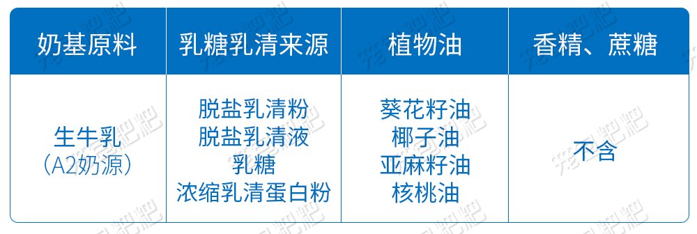 飞鹤星飞帆a2奶粉