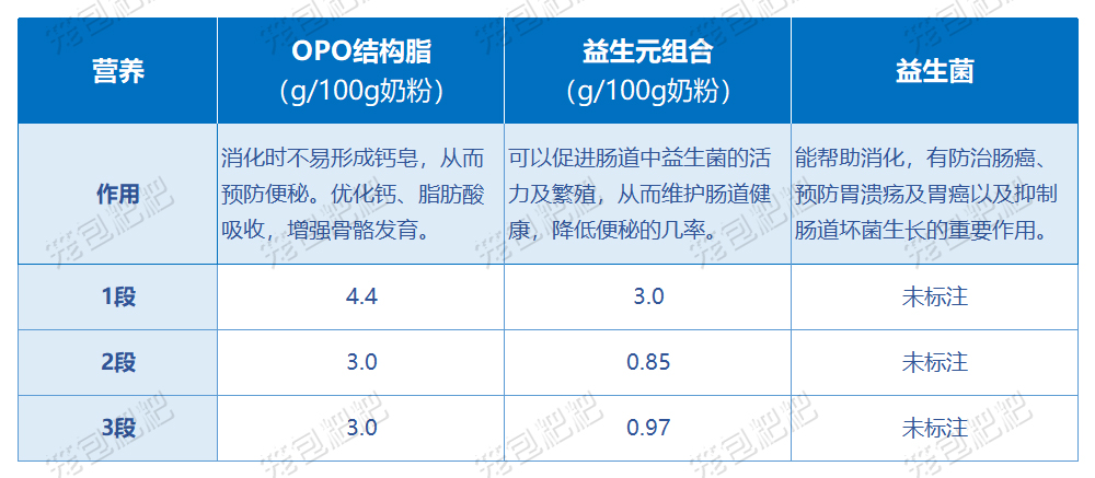 伊利金领冠奶粉