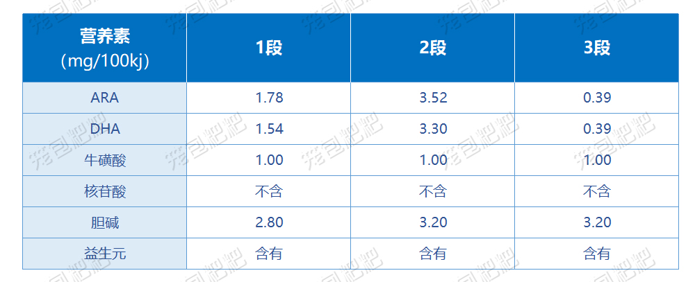 合生元阿尔法星奶粉