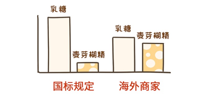 笼包粑粑3步选奶法