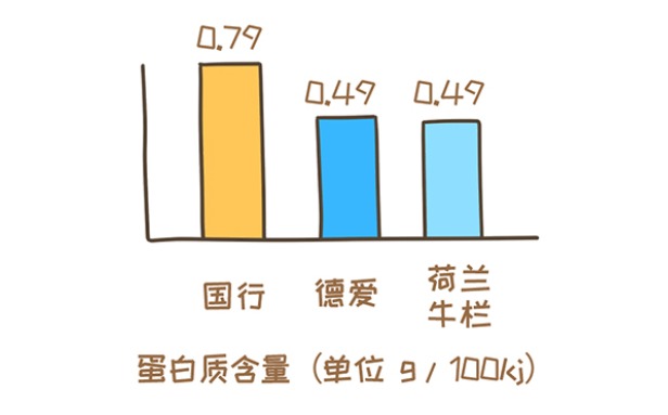 笼包粑粑3步选奶法