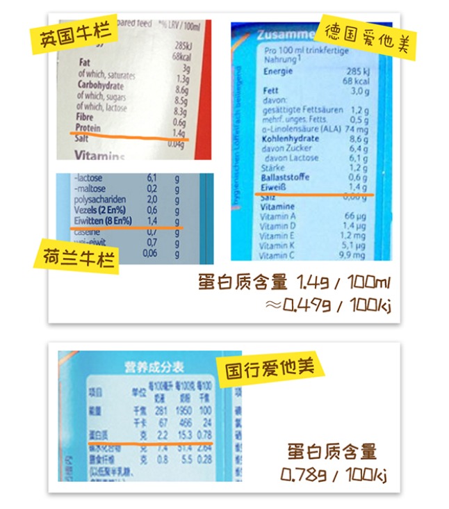 笼包粑粑3步选奶法