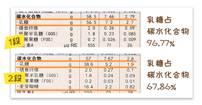 笼包粑粑3步选奶法