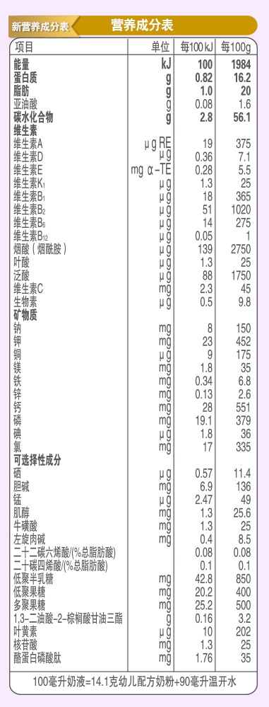 君乐宝奶粉营养成分表最全汇总看懂这些才是选奶关键