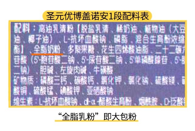 圣元优博盖诺安1段配料表